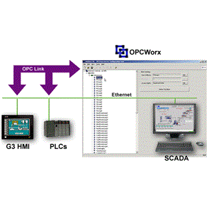 OPCWORX