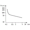 52005 | MR1D-1W5M02/0,0