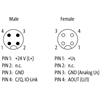 5000-00501-2110000 | IOL AO-I-V2-4..20mA-UNI