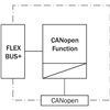 FX0-GCAN00010