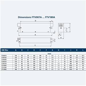 FTV180A