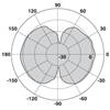 RAD-ISM-2400-ANT-OMNI-2-1-RSMA