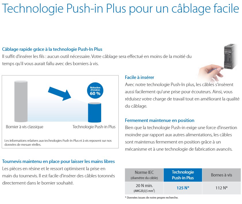 Technologie Push-in Plus