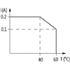 52511 | MO1D-TR2D0.5/00