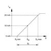 BAW M12MG2-IAC20B-BP03 (BAW001C)