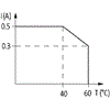 6652510 | MIRO TR 24VDC SK